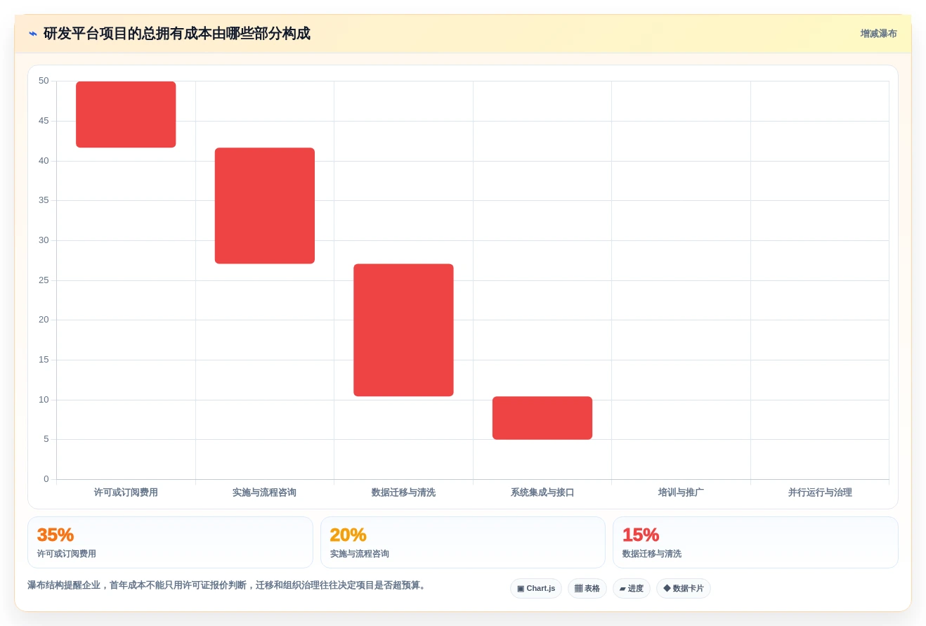 2026年主流研发项目管理软件对比:8款企业级工具选型指南