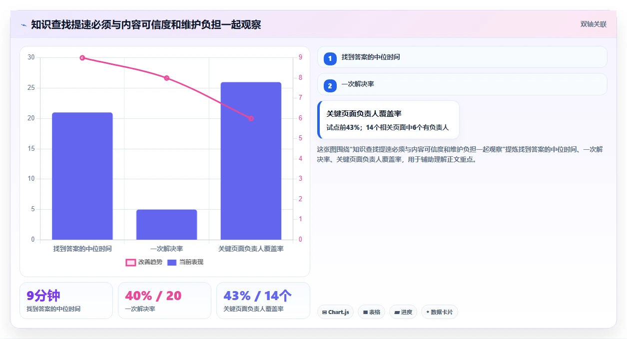 2026年必看:8款顶级知识管理系统软件全面对比