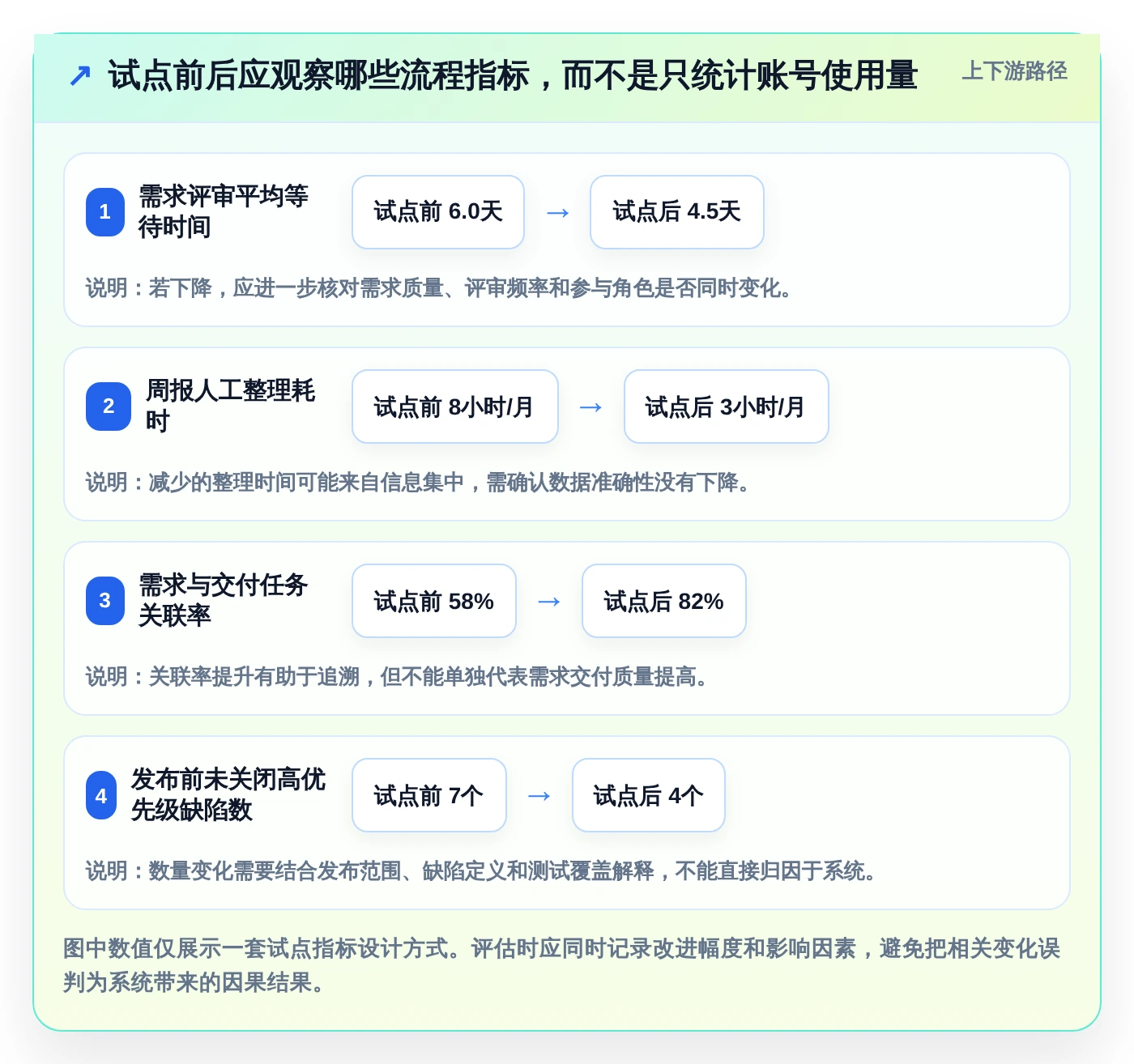 产品经理必看:2026年最新产品研发流程管理系统选型指南