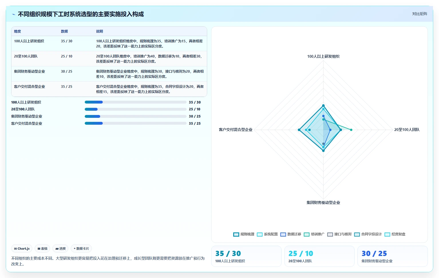 解锁研发管理新境界:2026年7款顶级工时工价系统深度评测
