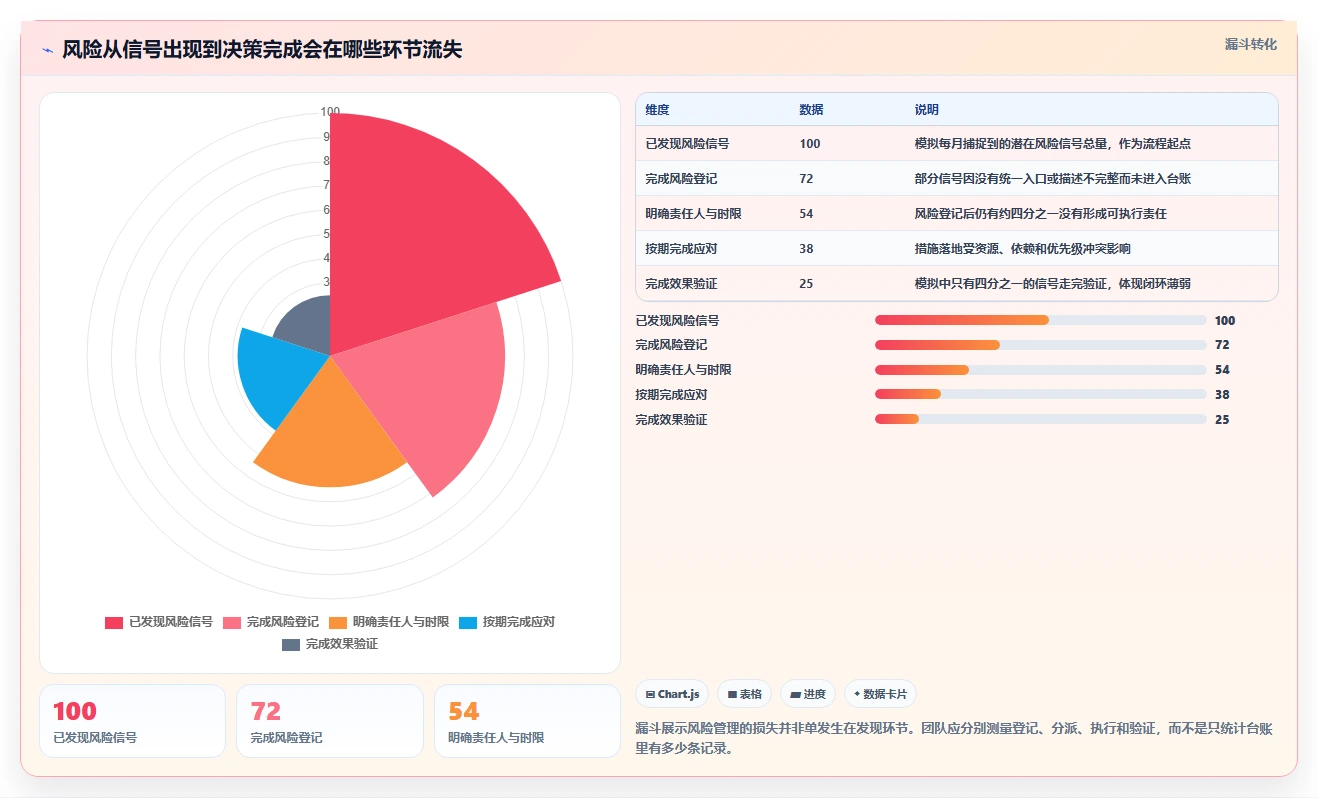 效率提升300%！2026年最值得投资的5款项目风险管理软件