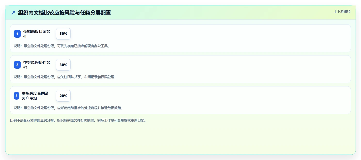 2026年最佳文档对比软件有哪些?8款高效工具深度对比