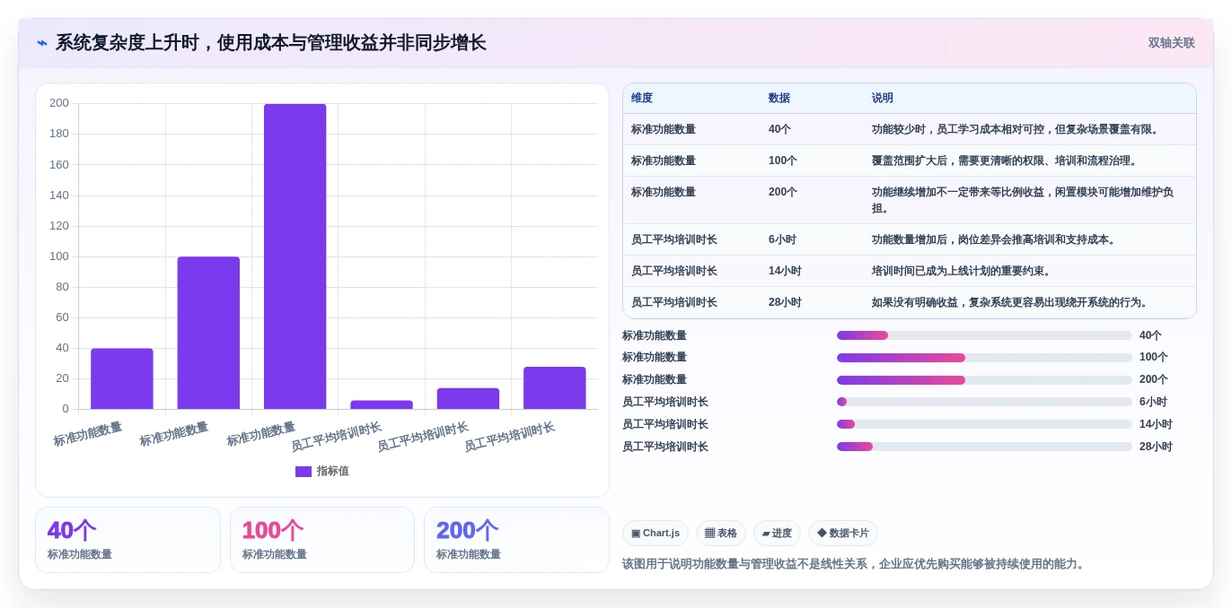 解锁企业效能:2026年管理系统绿色软件选型指南TOP5