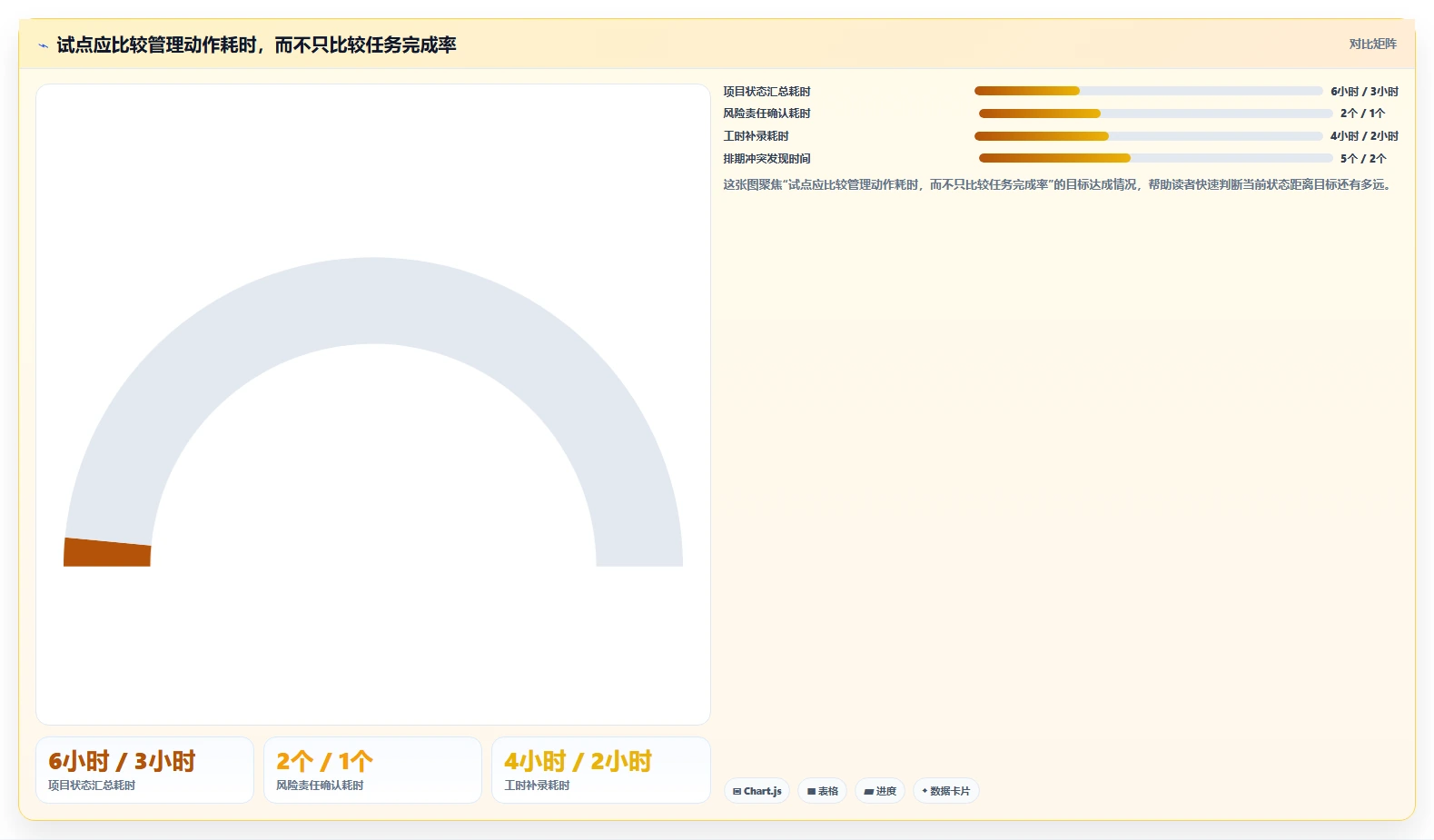 2026企业服务行业项目管理软件怎么选？五款工具测评与选型指南