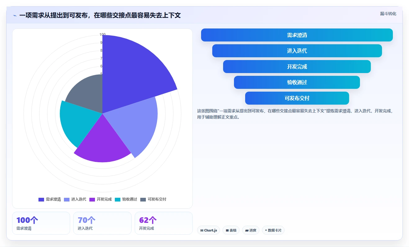 项目经理必读:2026年8款热门it项目管理看板工具盘点与分析