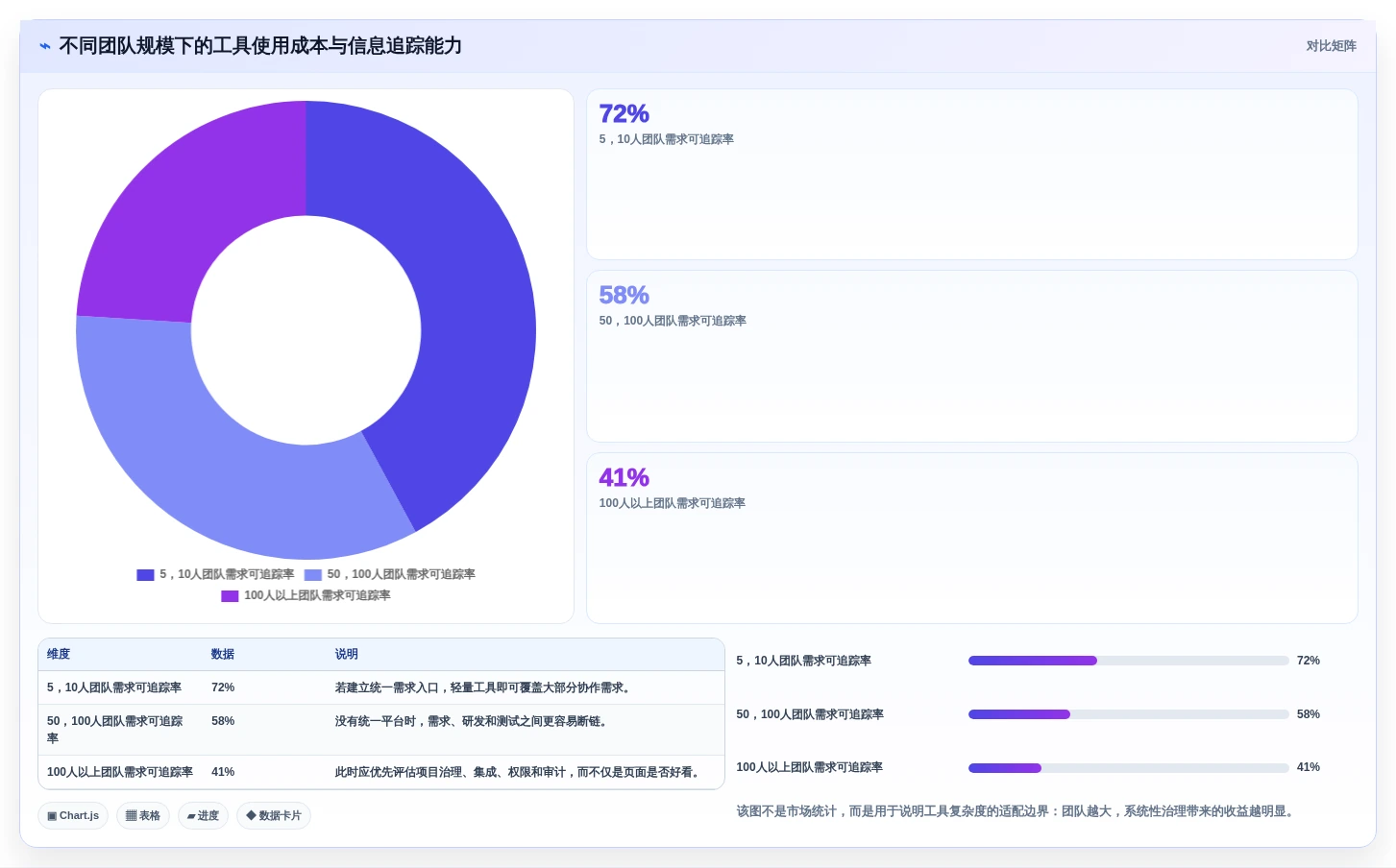 2026年产品经理软件工具大盘点:8款提升效率的必备利器