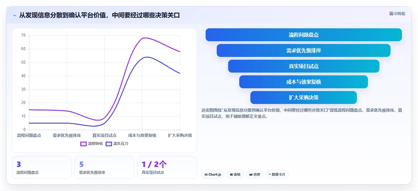 提升测试效率的秘密武器：2026年最值得投资的7款测试管理平台