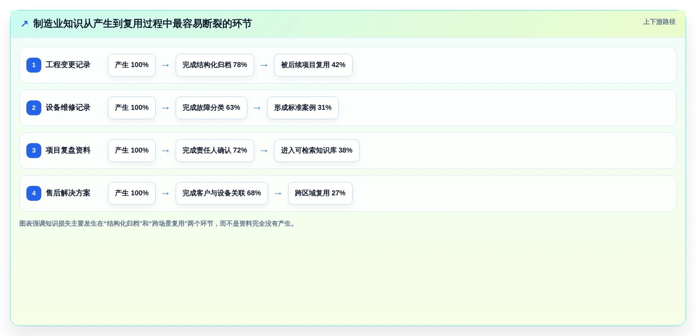 提升效率新选择:2026年最值得投资的5款西门子知识管理系统