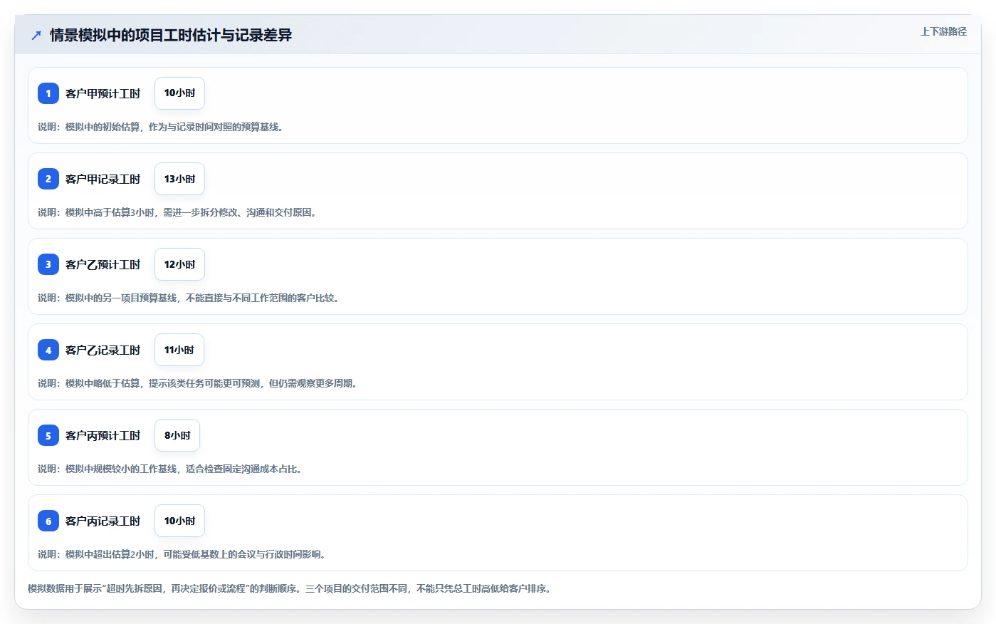 2026年效率神器：6款电脑上好用的时间管理软件全面对比