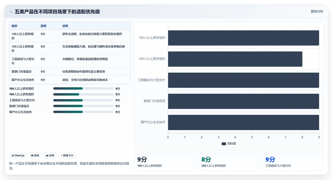 项目经理福音:2026年最值得投资的5大小皮管理软件解析
