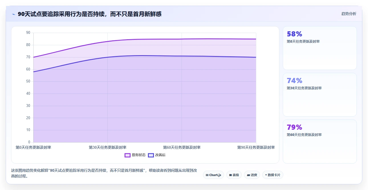2026年必看:6大热门project management管理工具深度对比