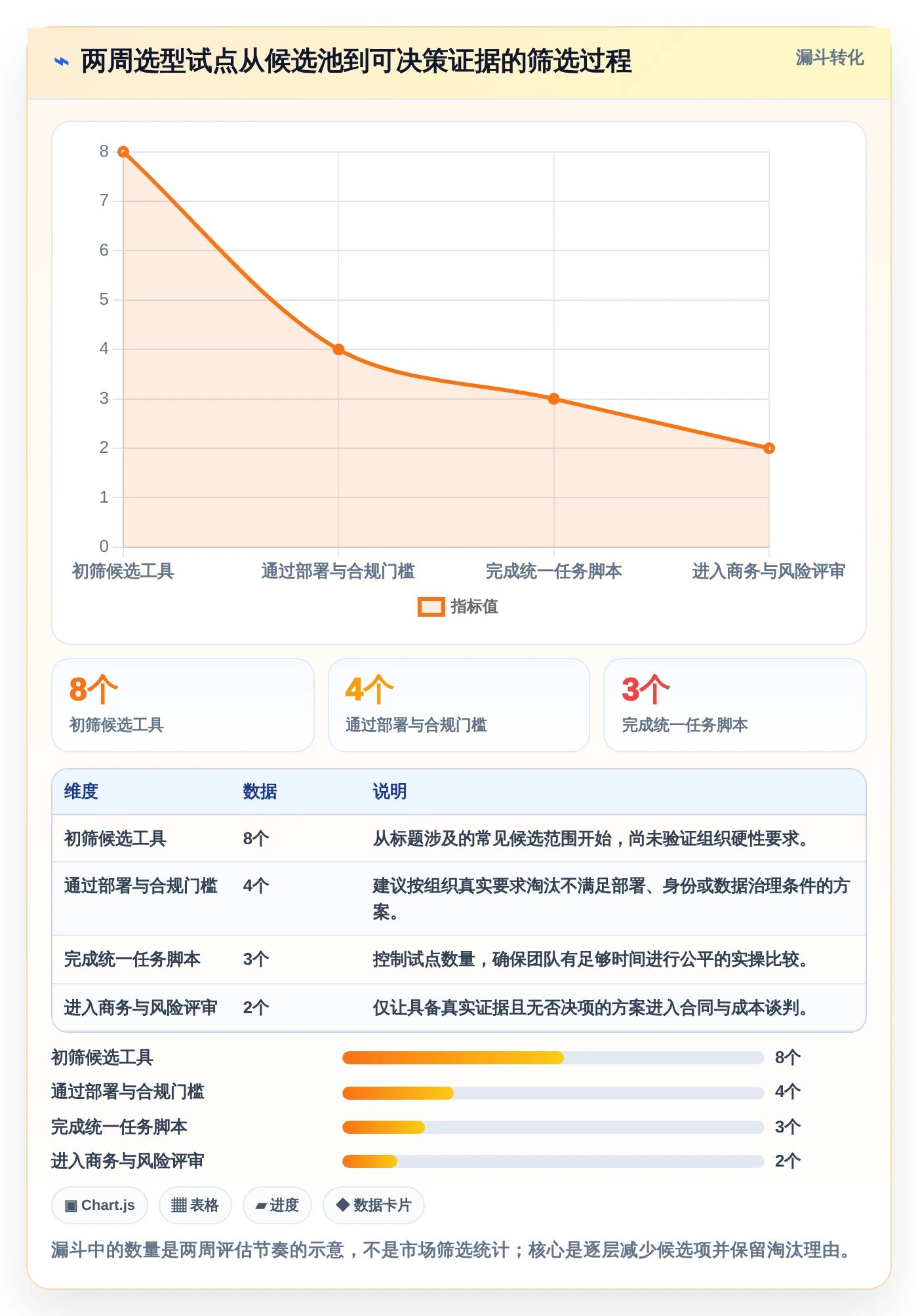 选型指南：如何挑选最适合你的saas版测试管理平台？2026年8大热门工具对比