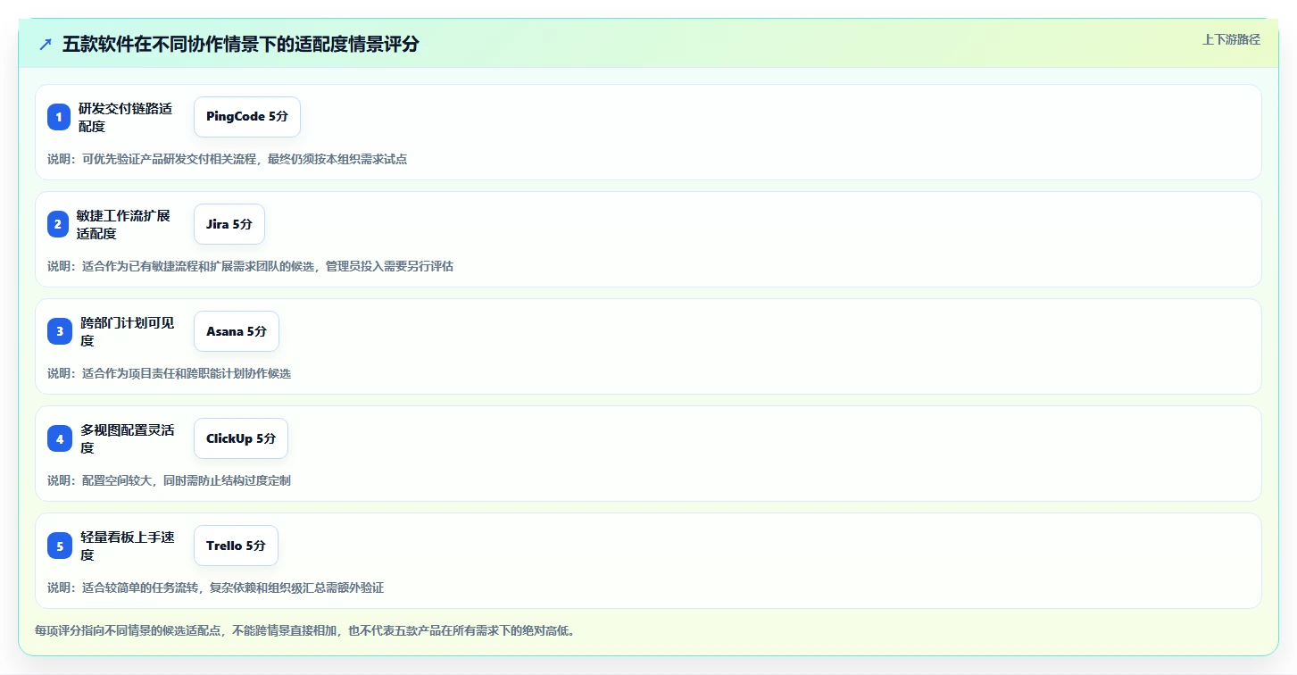 项目经理必读:2026年最具性价比的5大多人协同项目管理软件推荐