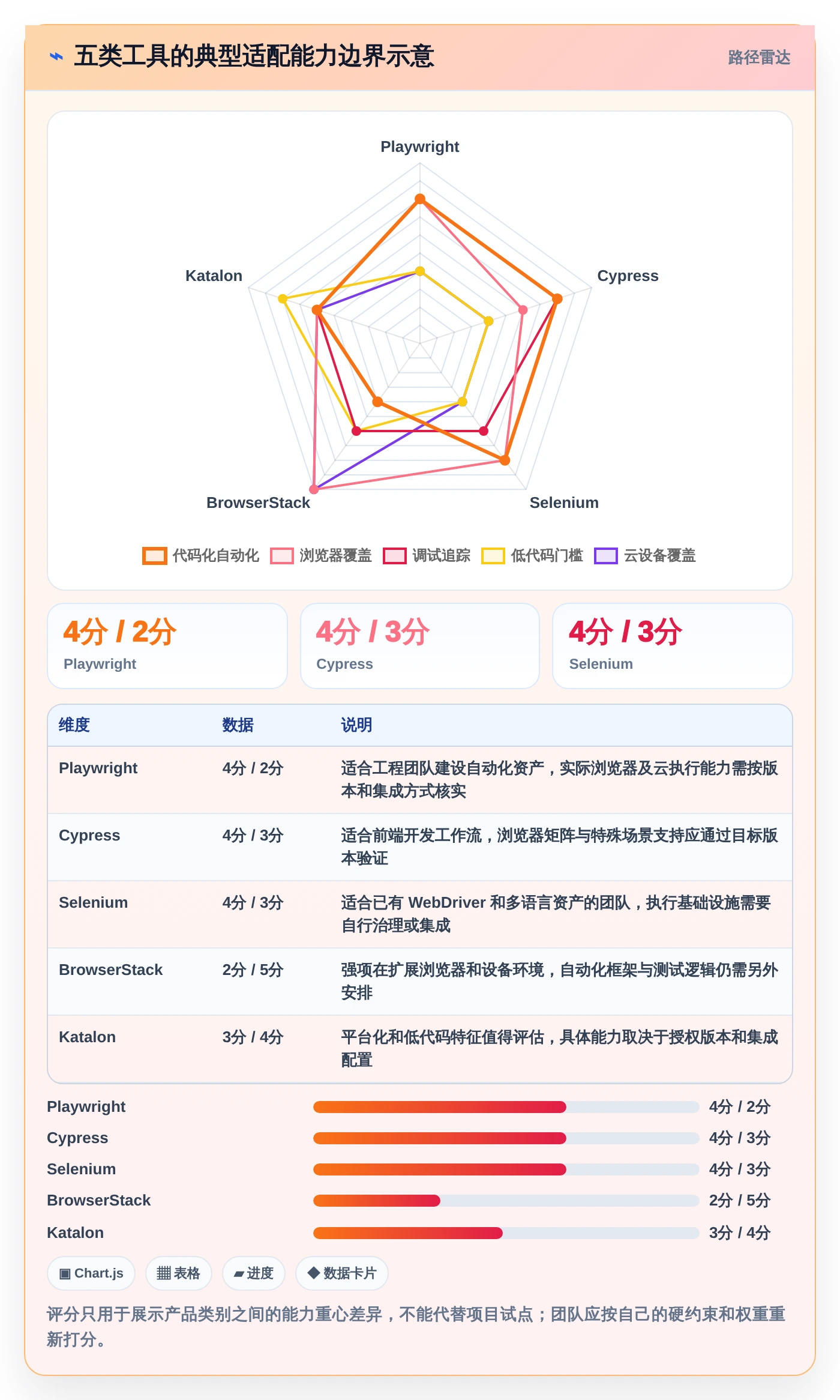 提升测试效率!2026年值得关注的5大web测试软件对比