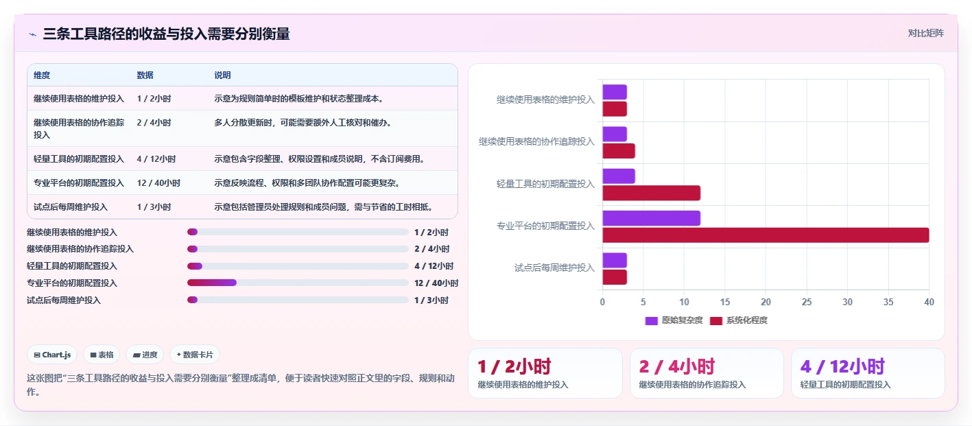 提升效率必备:2026年8大用Excel做项目管理的软件工具盘点