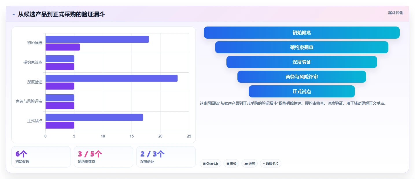 如何选择最适合你的软件工厂DevOps工具?2026年6大热门产品深度对比