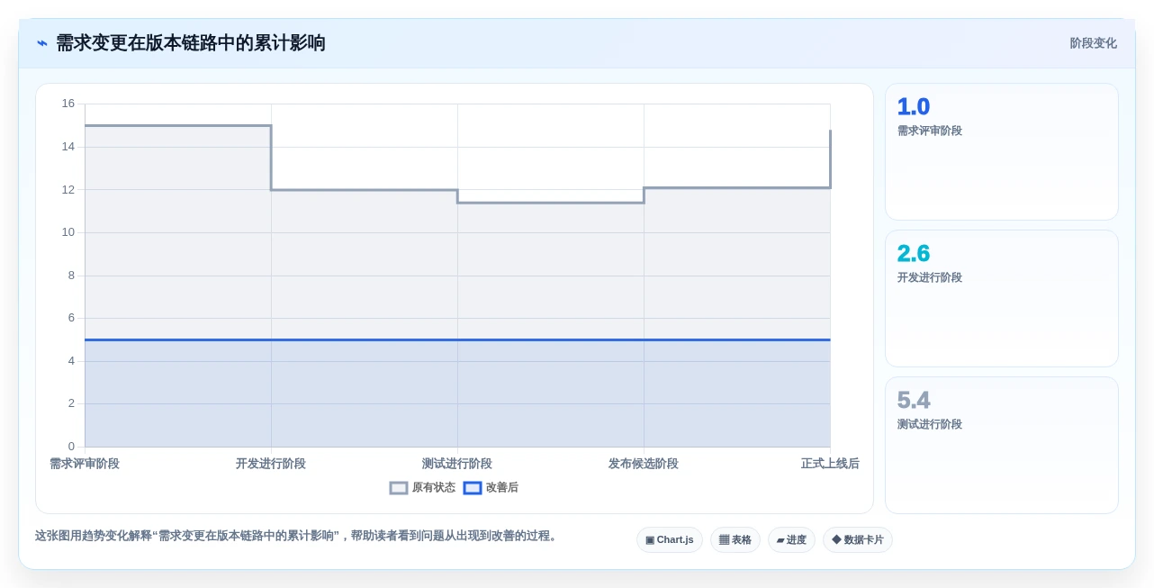 2026年产品经理必备：6款顶级版本管理工具全面对比