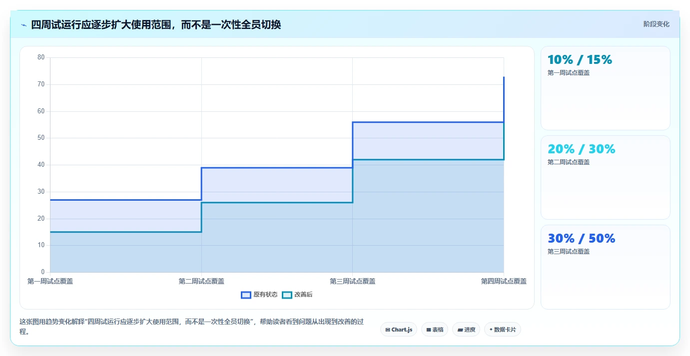 2026年效率之选：6款顶级计划制作软件全面对比