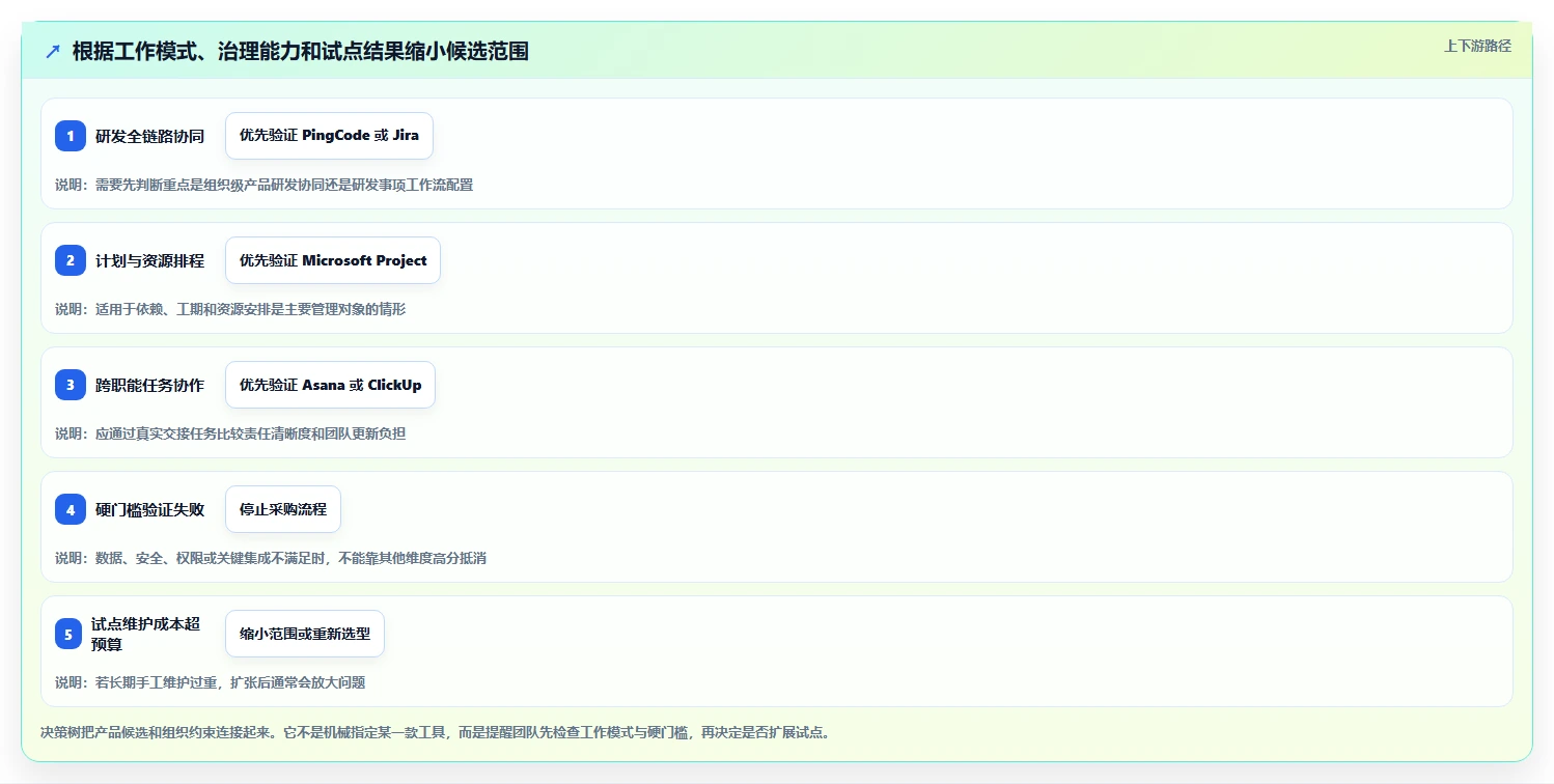 项目管理新趋势:2026年值得关注的5大项目经理管理软件推荐