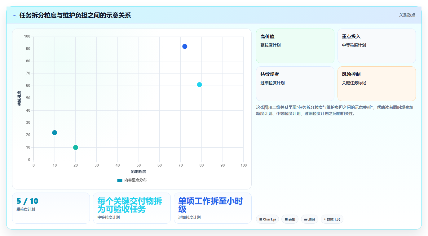 项目经理必看:2026年度6大排进度计划用什么软件推荐