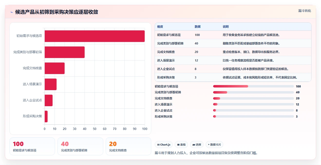 2026年能替换进口的国产产品管理软件有哪些:深度测评与选型指南