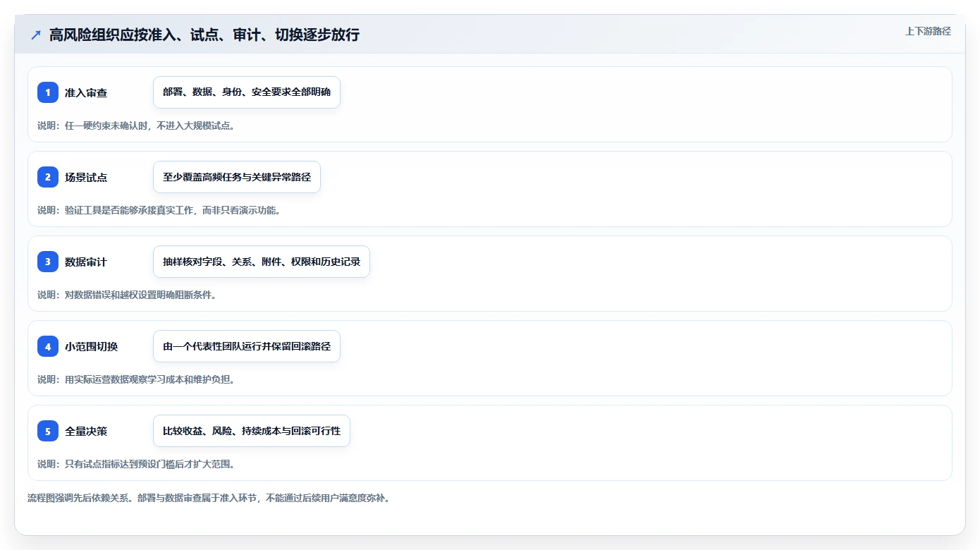 2026年Jira替代软件哪款靠谱?五款主流工具测评与选型指南