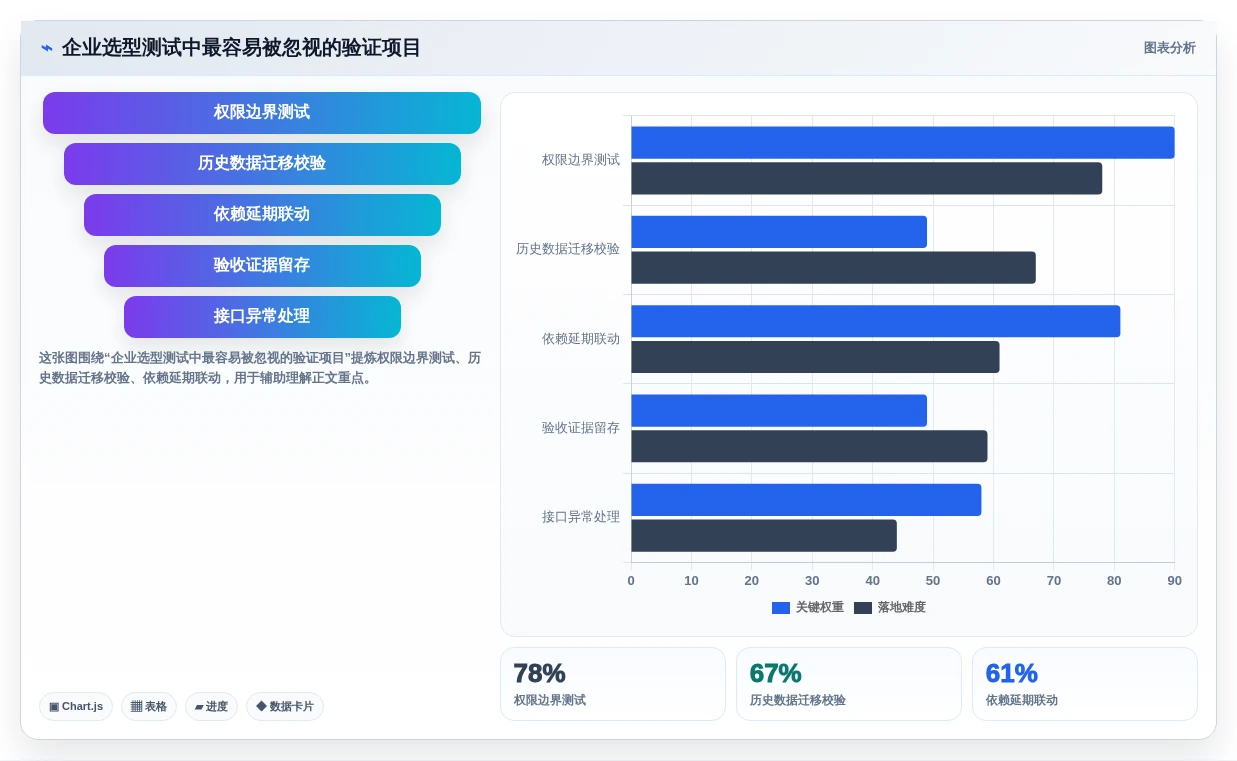 一站式解决方案：2026年如何选择适合你的建立一次性任务管理系统？