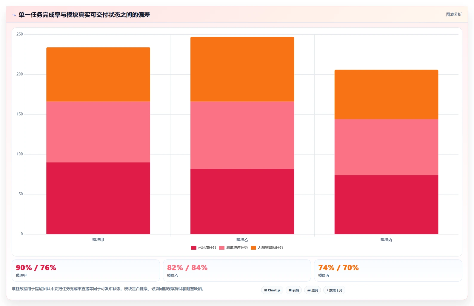 提升研发效率:2026年不可错过的5个module管理工具