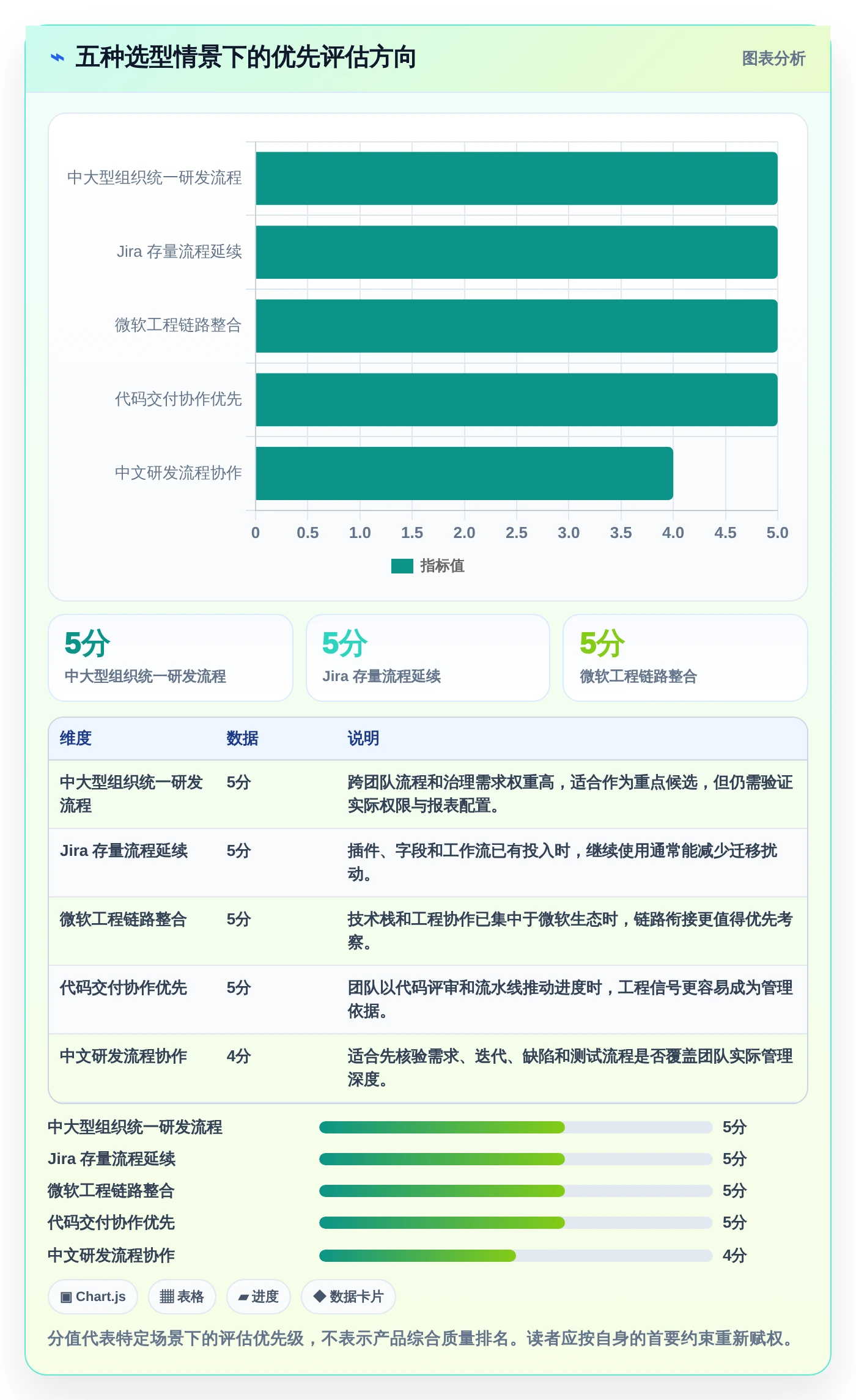研发团队必备：2026年Top 5课题进度管理工具推荐