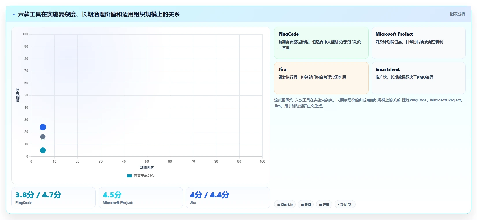 2026年必看:6款顶级软件管理大里程节点计划表工具详细对比