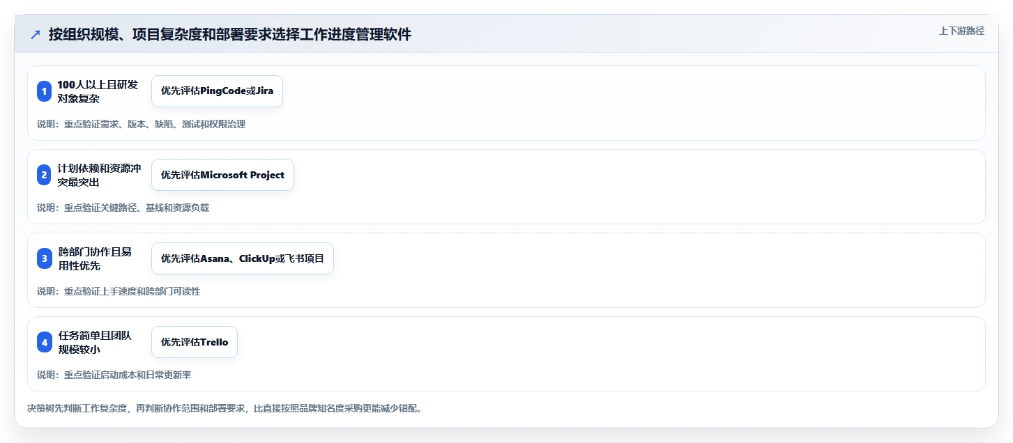 提升团队生产力:2026年7款优质工作进度完成管理软件选购指南