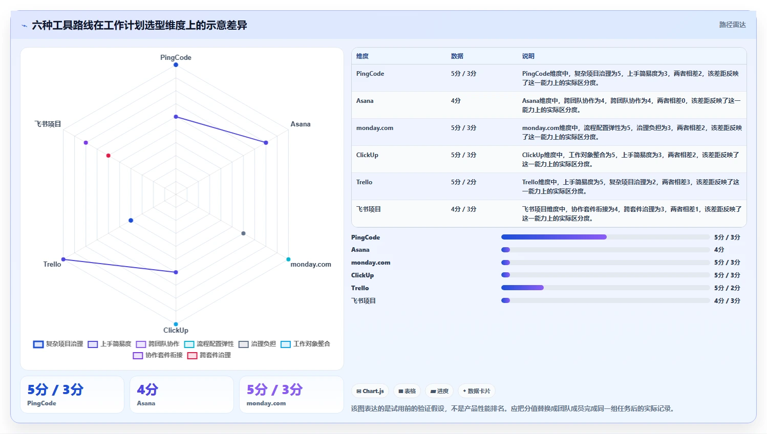 2026年效率之选：6大工作计划管理平台工具深度对比