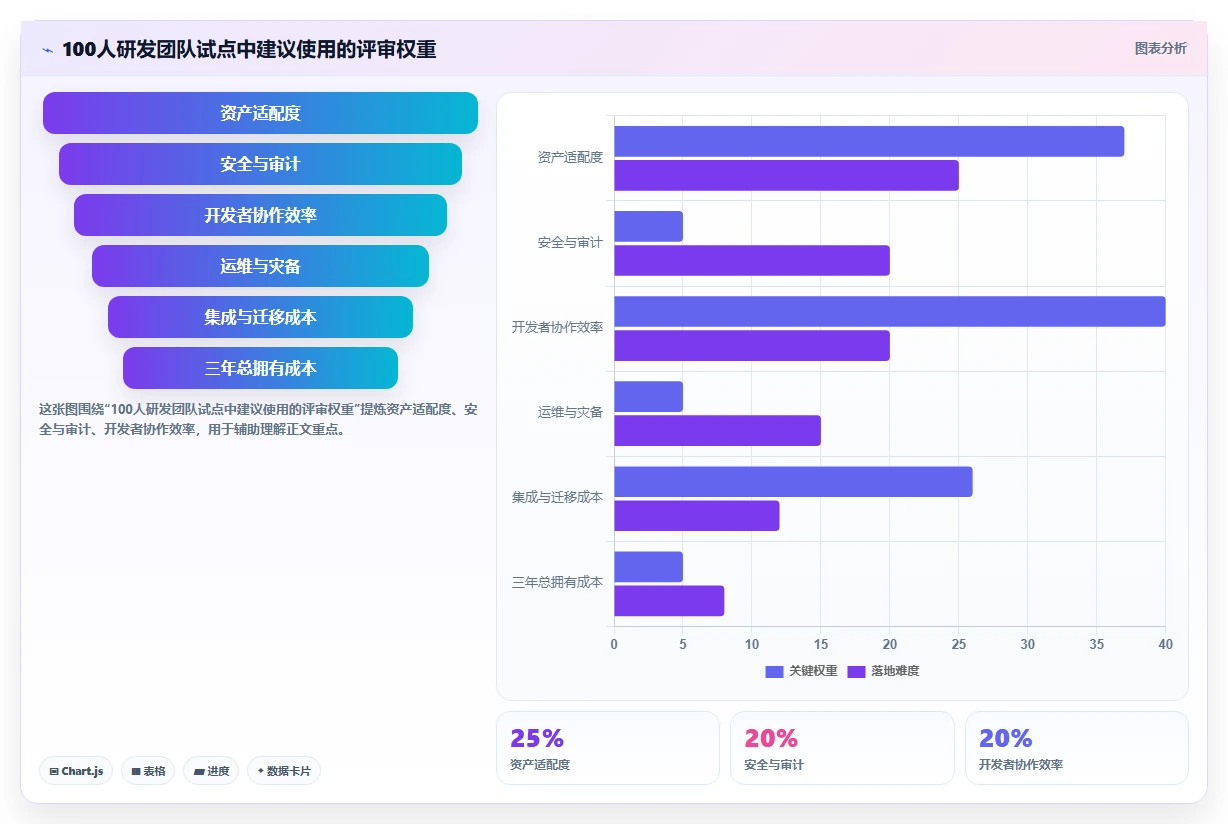 企业研发必备:2026年最值得投资的5大文件版本管理系统