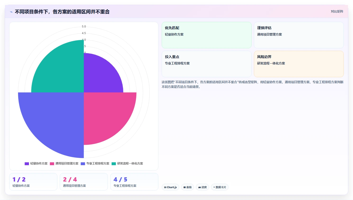 提升项目效率:5大网络进度计划软件选型指南(2026版)