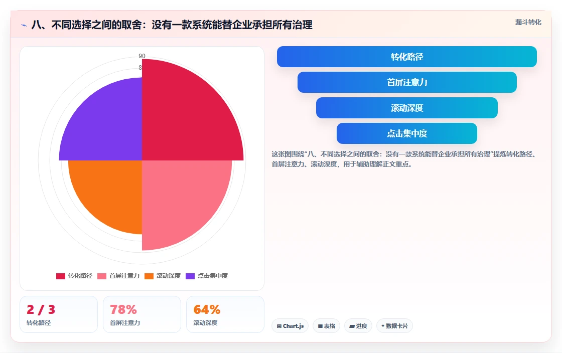 八、不同选择之间的取舍：没有一款系统能替企业承担所有治理