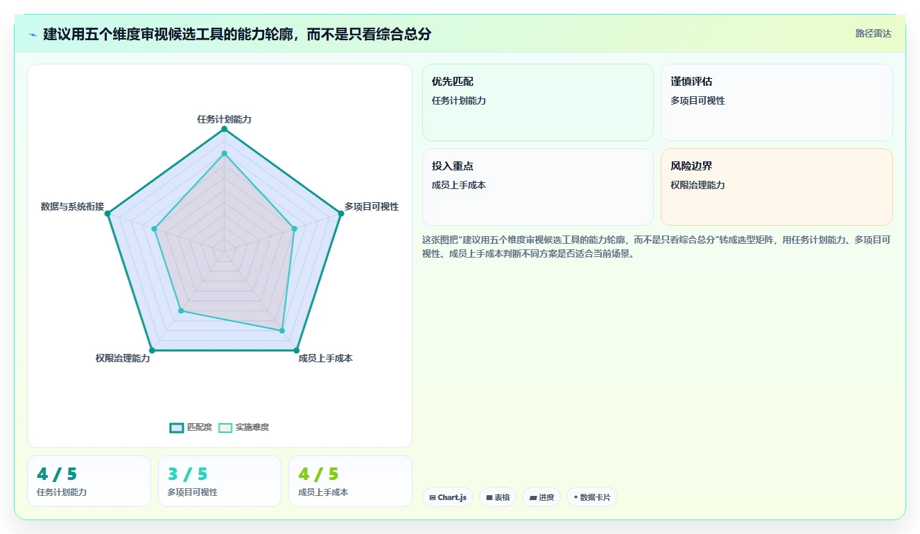 2026年高效项目管理工具推荐及深度测评分析