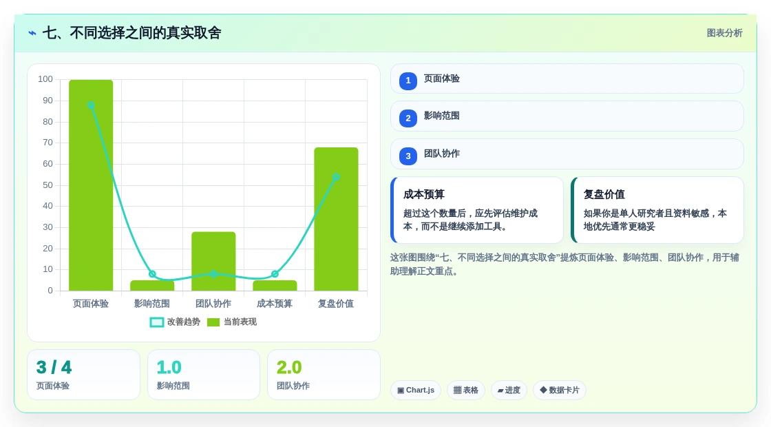 七、不同选择之间的真实取舍