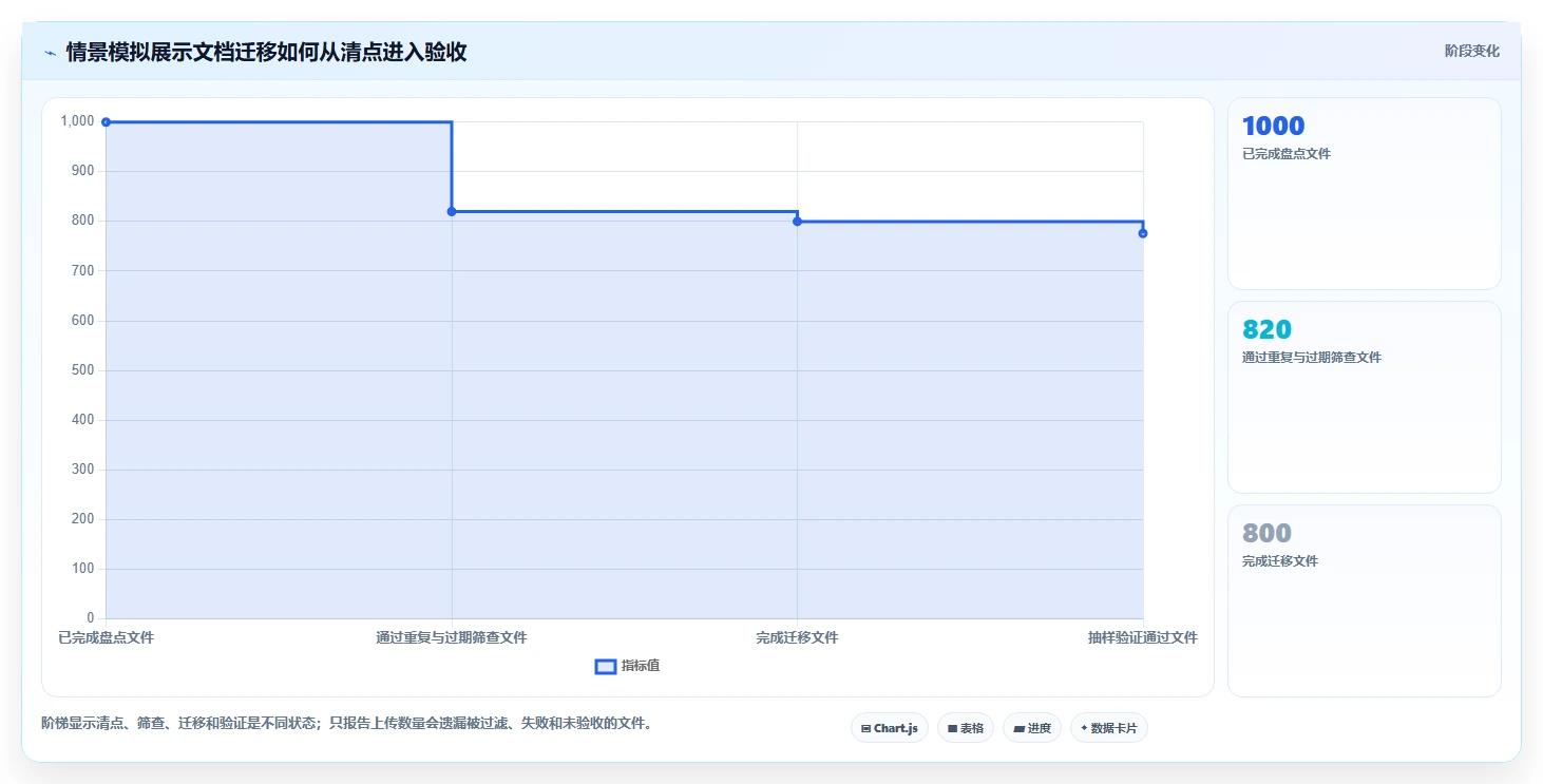 从入门到精通:2026年文档管理工具选购指南