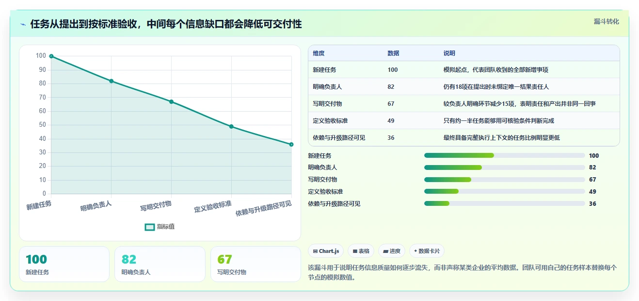 2026年效率之选:盘点8款顶级项目分工协作工具