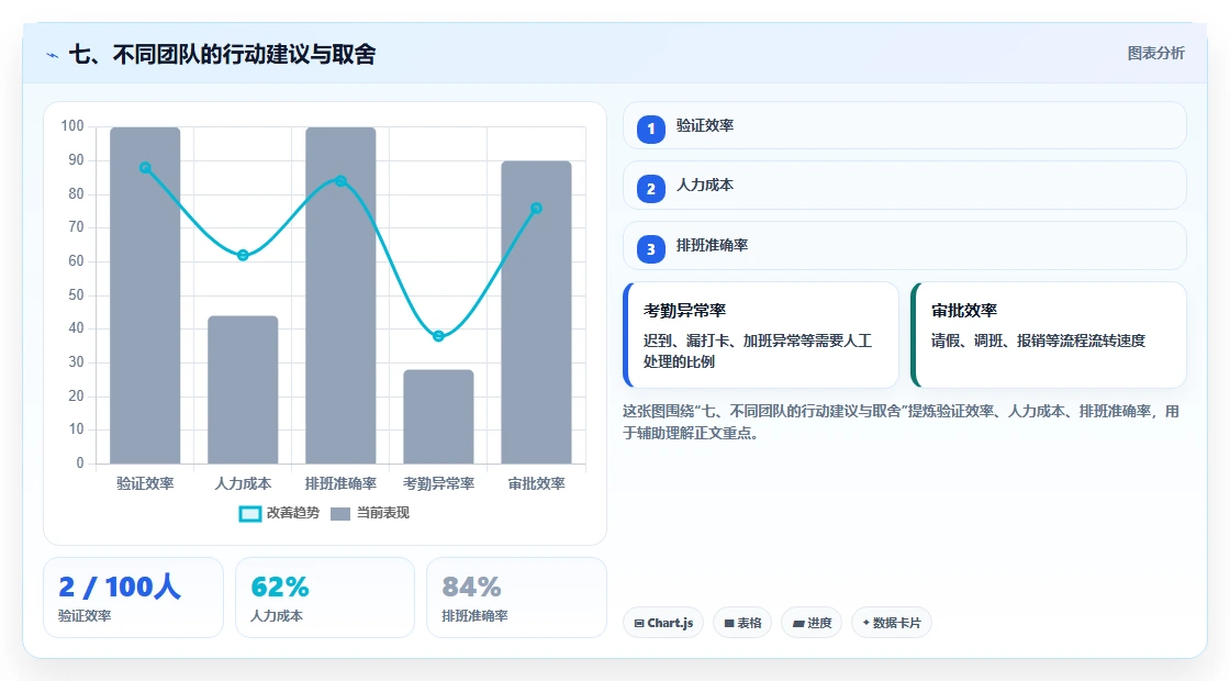 七、不同团队的行动建议与取舍