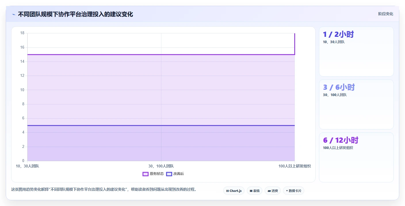 2026年效率之选:6大任务协作平台工具对比与推荐