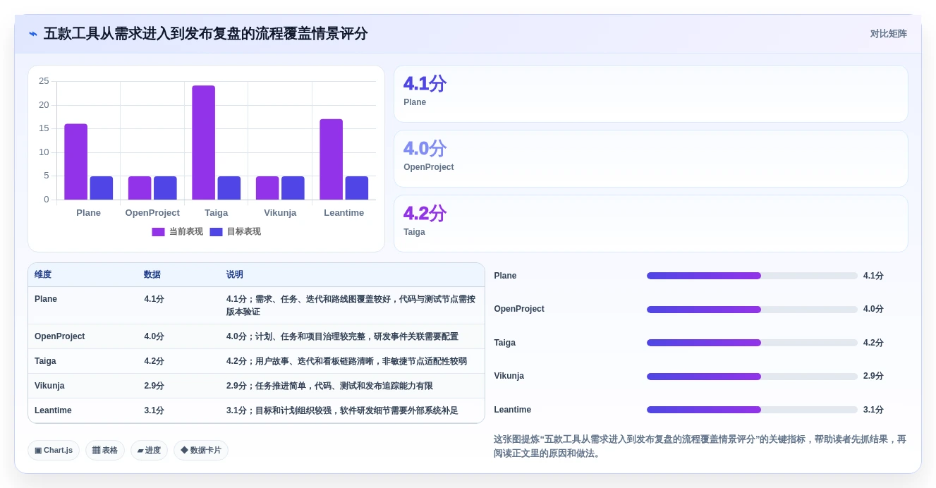 提升研发效率:2026年必备的5款顶级项目管理系统GitHub工具