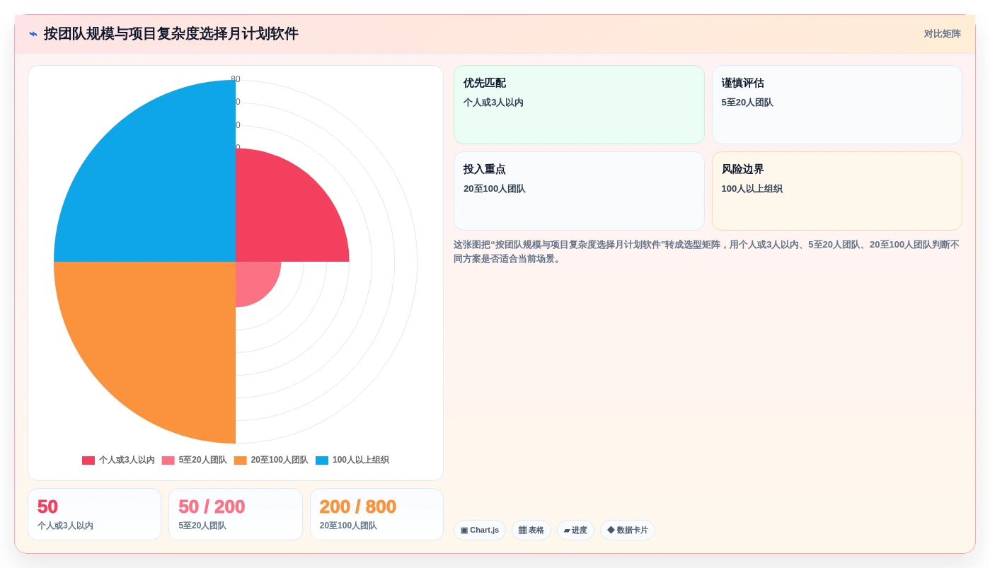 2026年项目管理利器:6款月计划软件工具深度对比