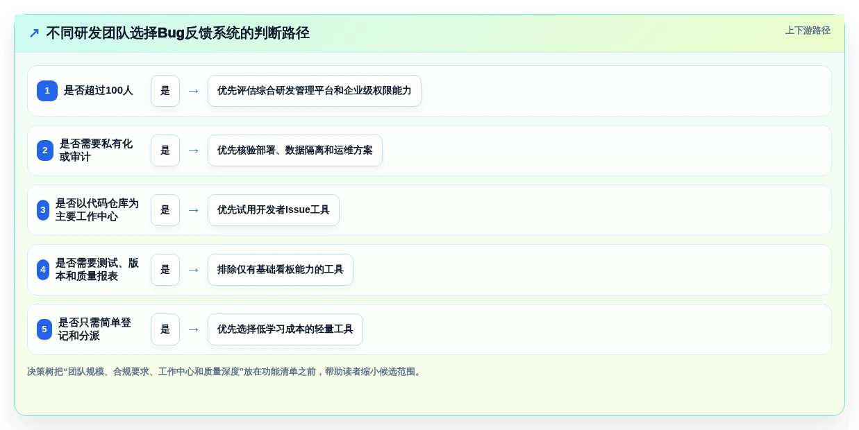 研发团队必备:2026年最受欢迎的8款bug反馈系统全面评测