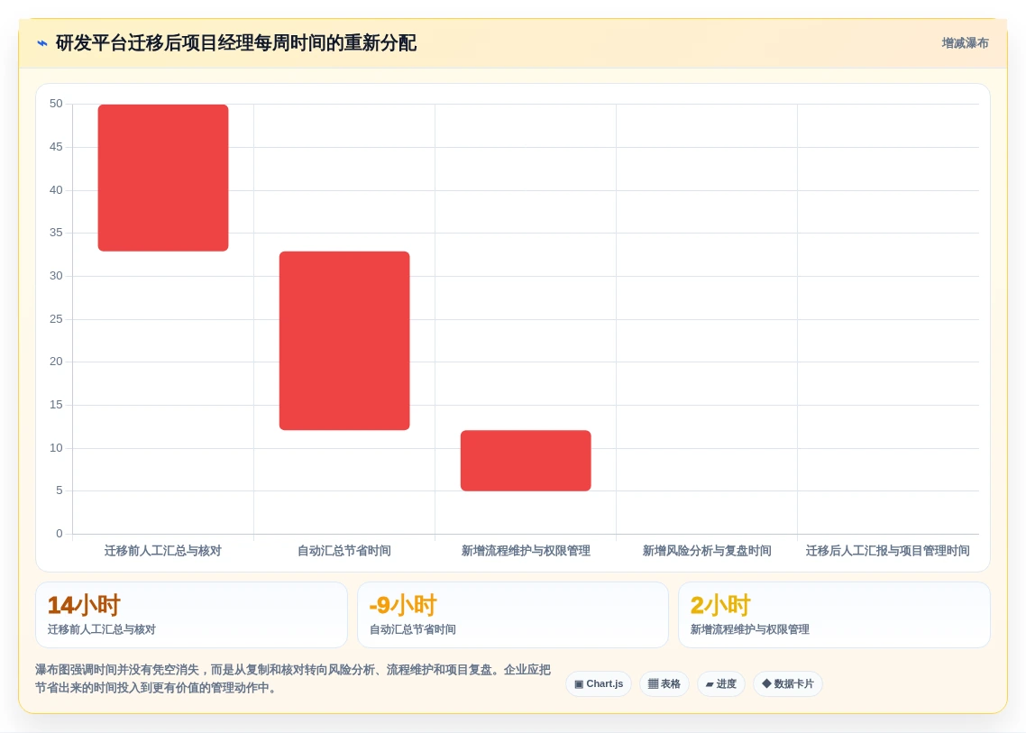 效率提升必备:2026年最受欢迎的5款项目进度开发表工具推荐