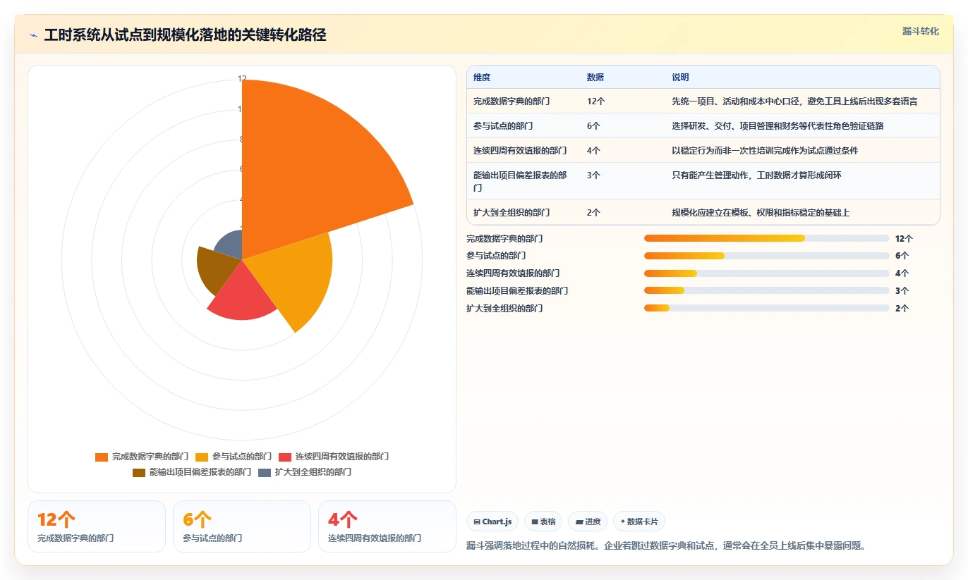 2026年效率革命:6大工时标准化系统工具全面对比