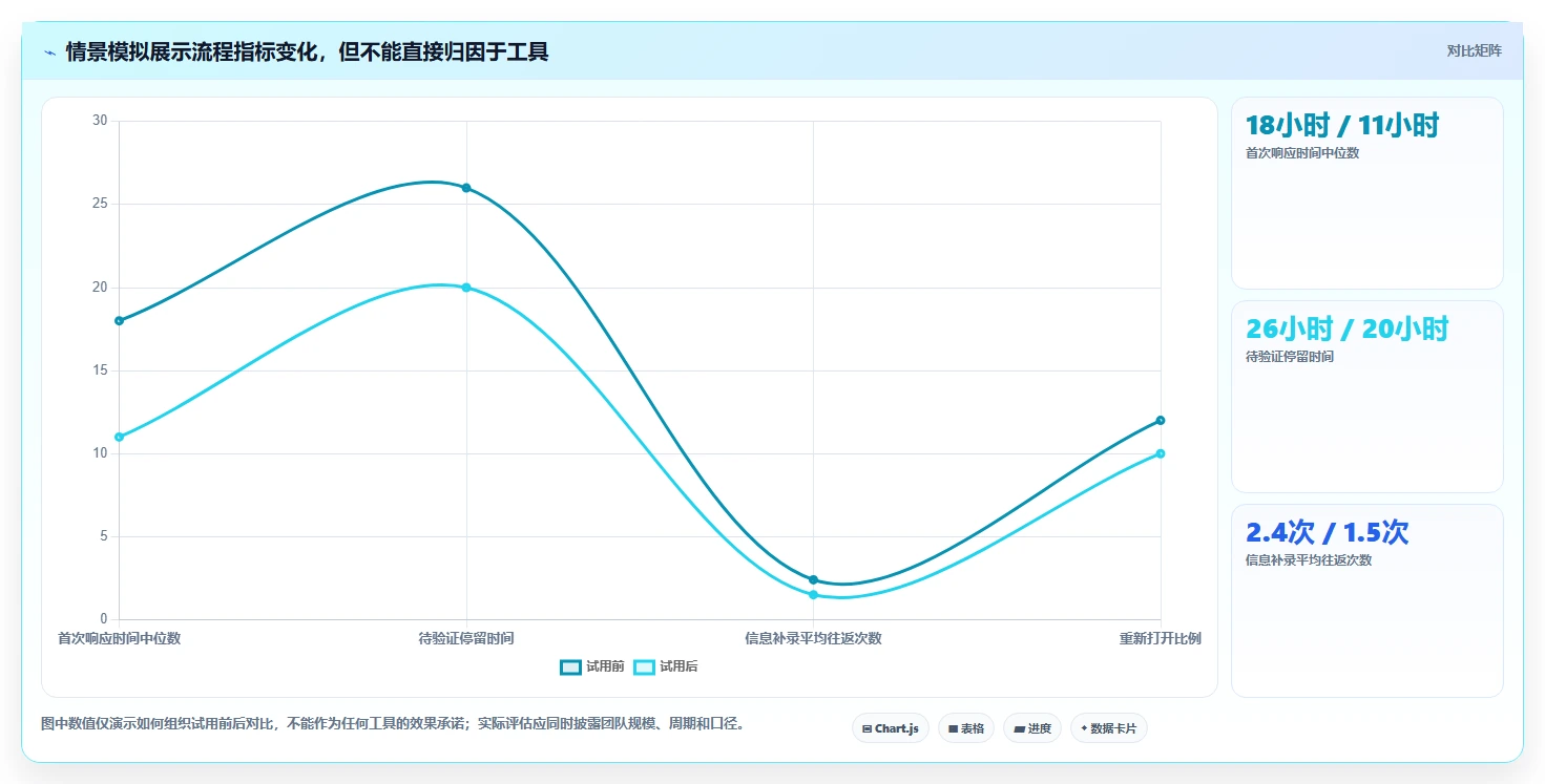 2026年必看:8大诺亚缺陷管理工具对比分析,助力研发效率提升