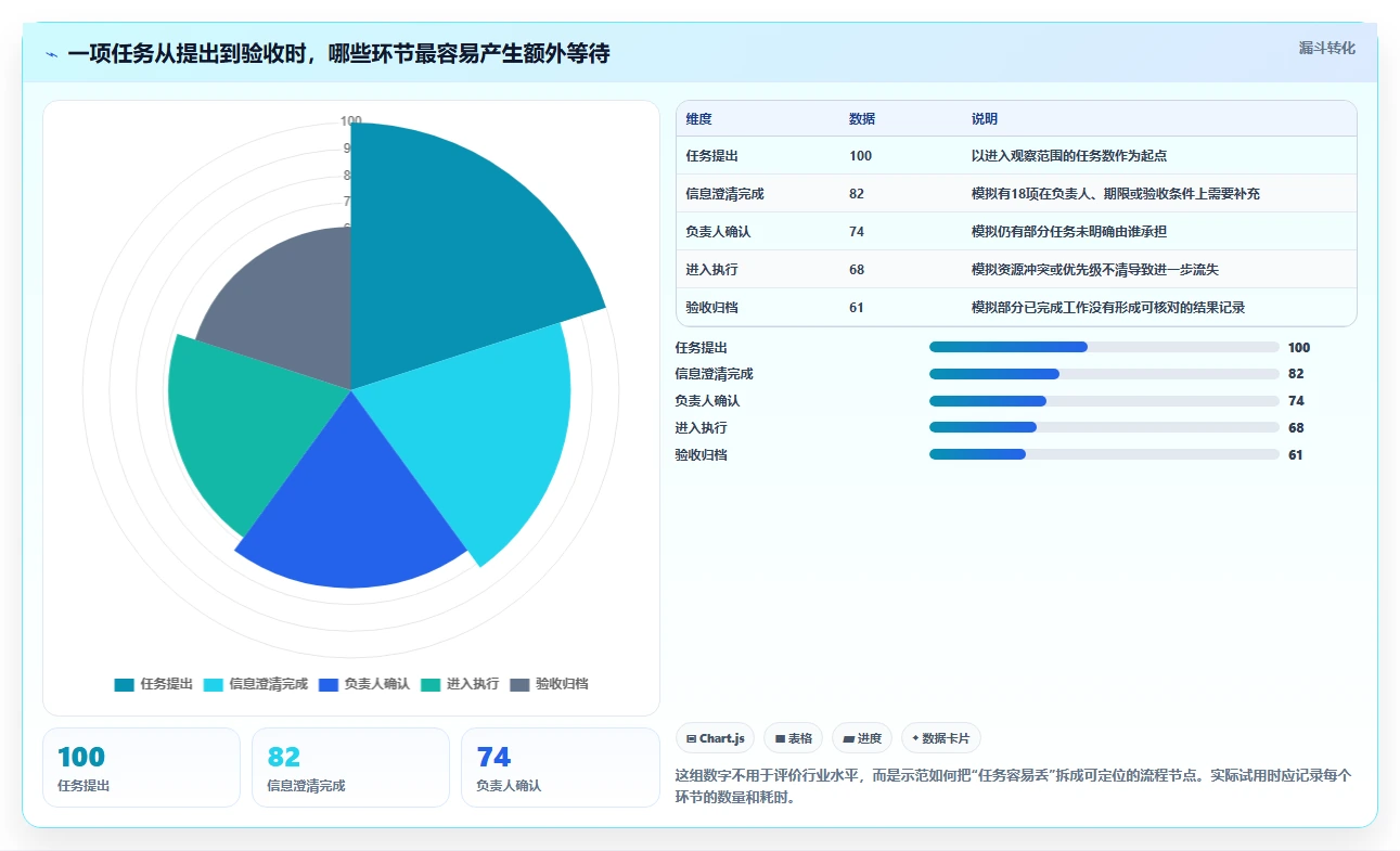 2026年效率之选：6款最好的任务管理软件工具全面对比