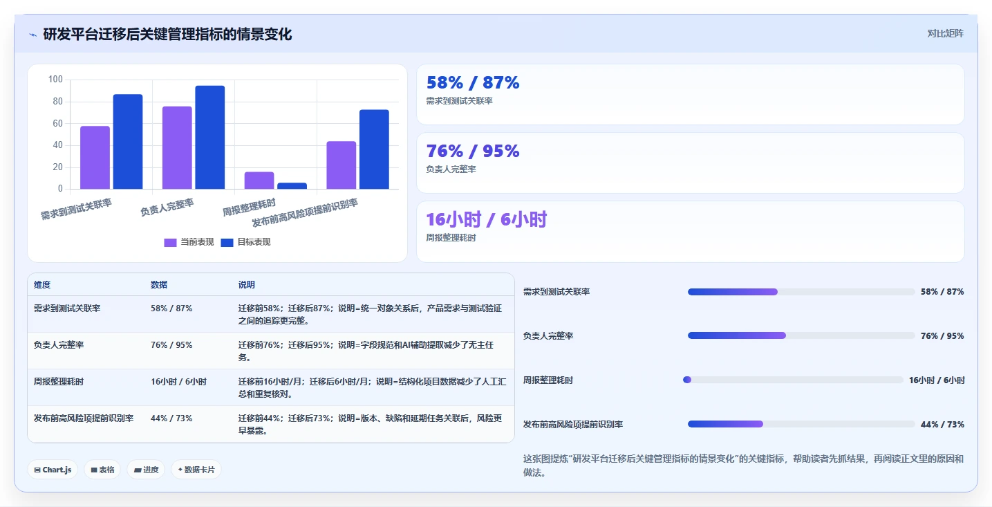 智能项目管理新时代:2026年不可错过的8大AI任务管理工具