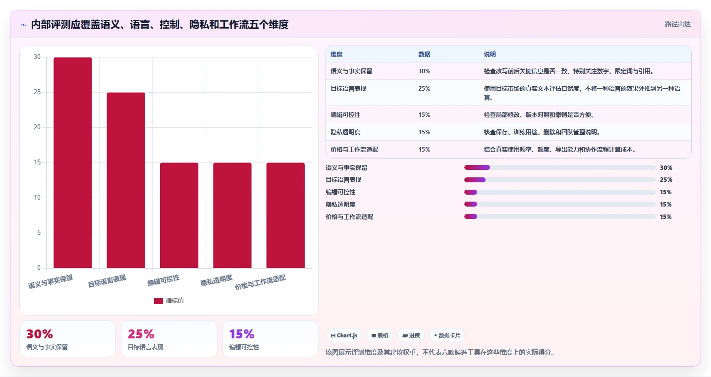 反ai检测工具选型指南:2026年6款顶级工具深度分析